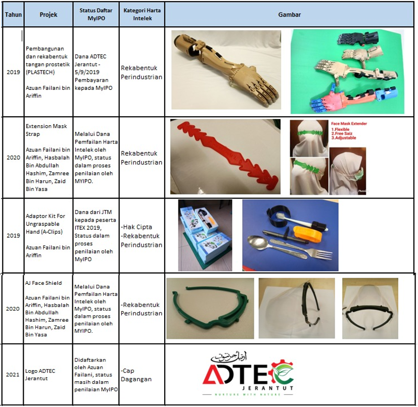 This image for Image Layouts addon